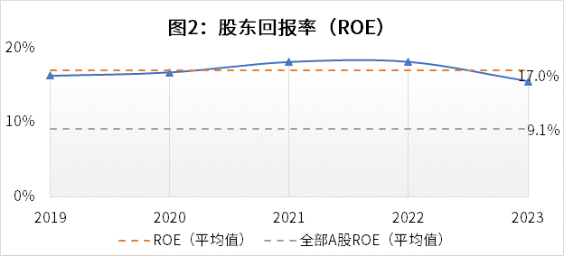 华测检测上市15载: 匠心坚守品质检测,护航可持续发展