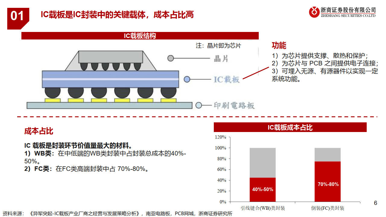 浙商证券：重视端侧AI硬件生态爆发下SoC的核心作用