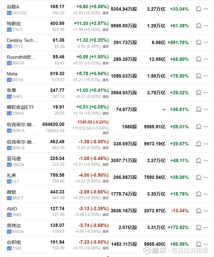 纽约期金涨超1.2%，本周仍然跌超1.3%，期银累跌约3.1%