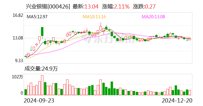 双枪科技将于2025年1月6日召开股东大会