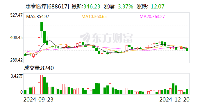 双枪科技将于2025年1月6日召开股东大会