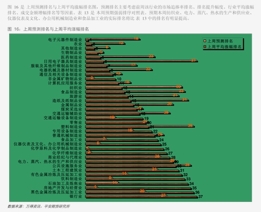 原料矿端供应仍偏刚性 锡期货主力本周K线收阴