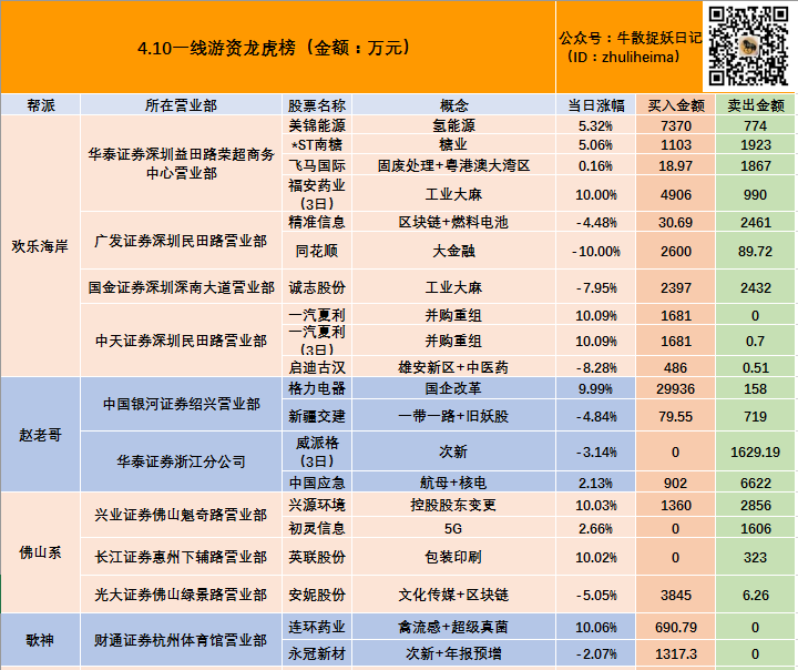 鲁抗医药涨停，沪股通龙虎榜上净买入3716.63万元