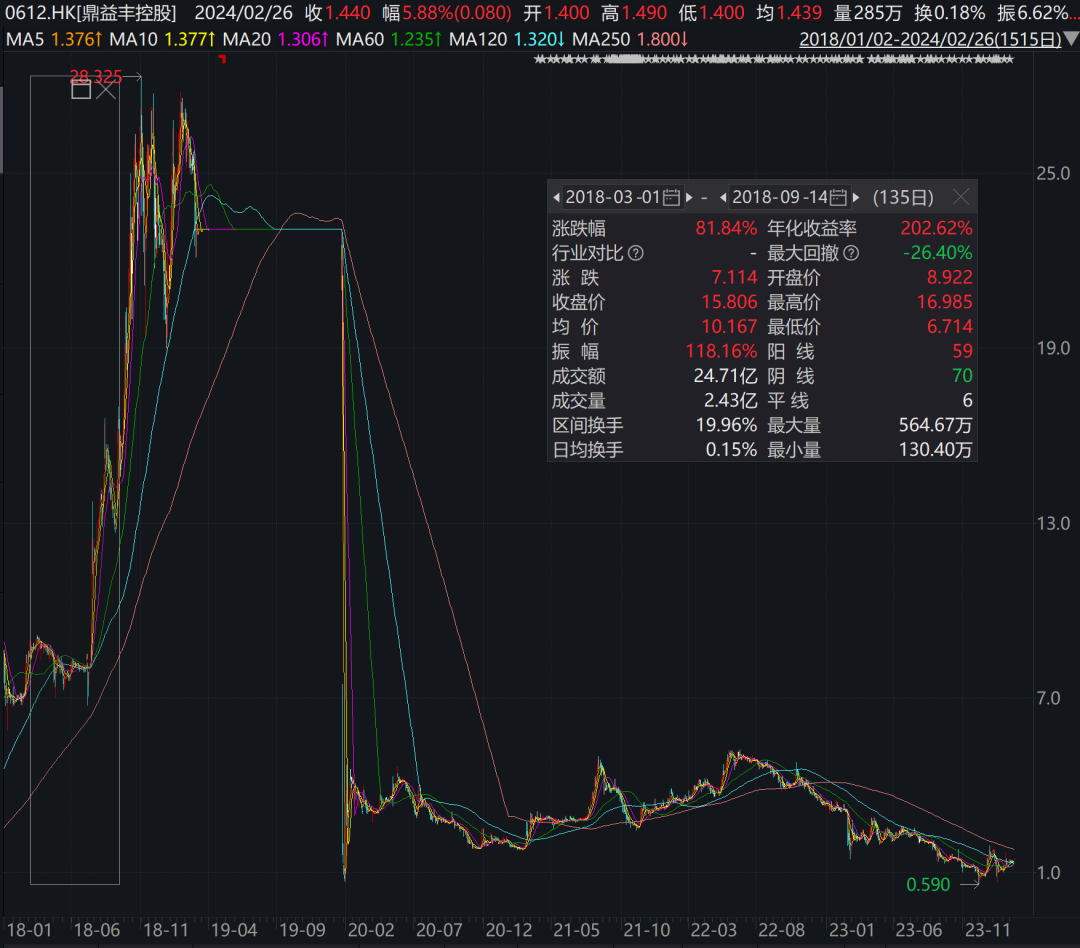 突然爆雷！知名平台被立案