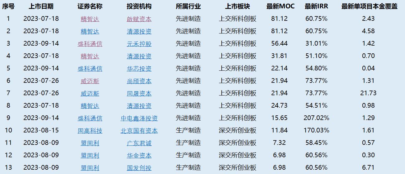 首尾相差超100%！主动权益基金，业绩差距继续拉大