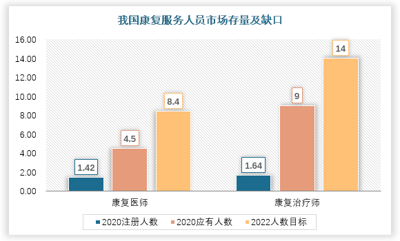 【ESG真心话】刘轶芳：ESG人才缺口正扩大 预测至少需200万到300万专项人才