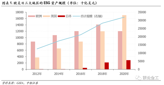 【ESG真心话】刘轶芳：ESG人才缺口正扩大 预测至少需200万到300万专项人才