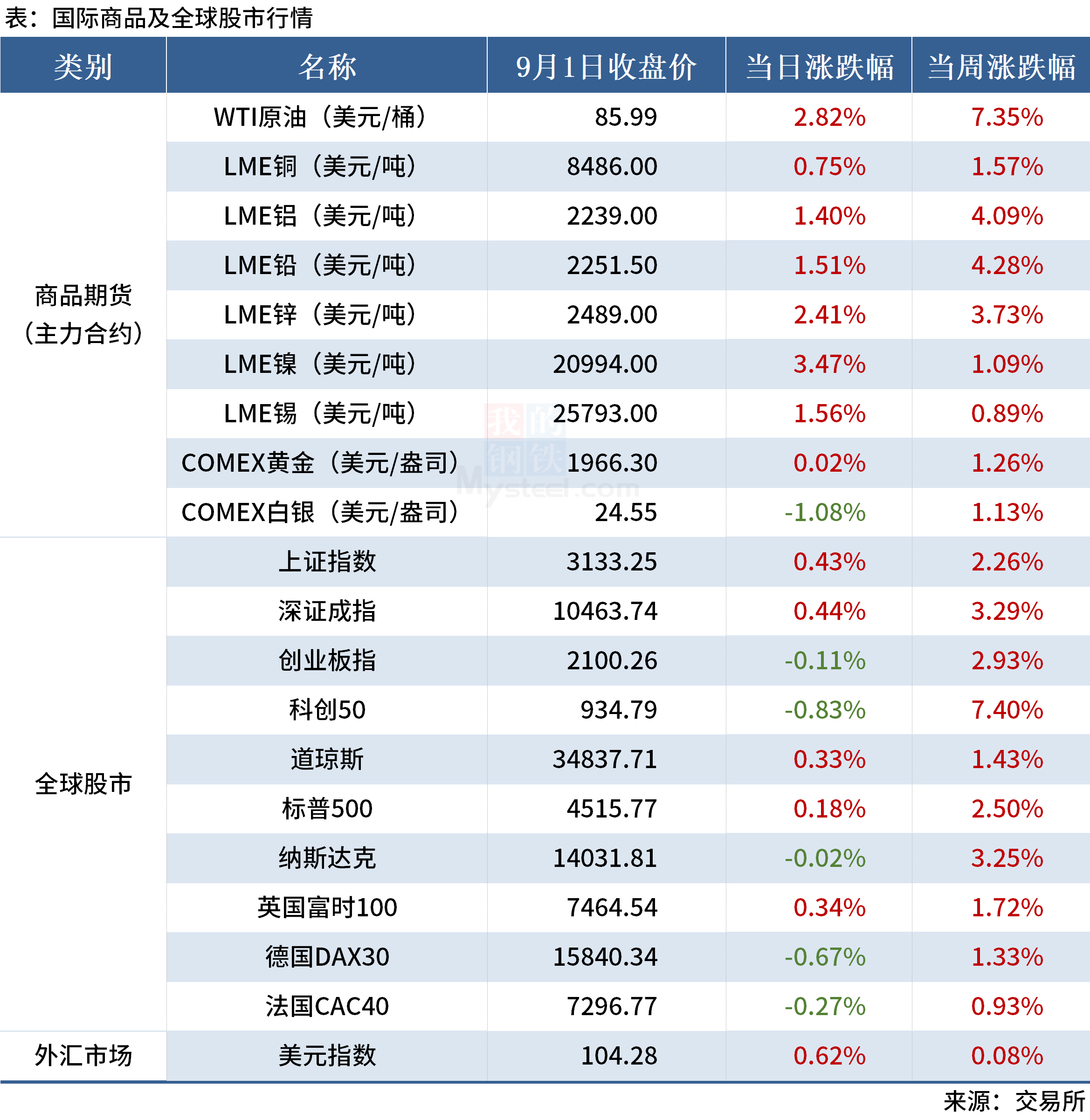 一周债市看点|央行等部门将加大对跨国公司跨境投融资便利化支持力度，津投城开需冻结到期债权2.13亿