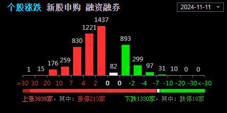 一周债市看点|央行等部门将加大对跨国公司跨境投融资便利化支持力度，津投城开需冻结到期债权2.13亿