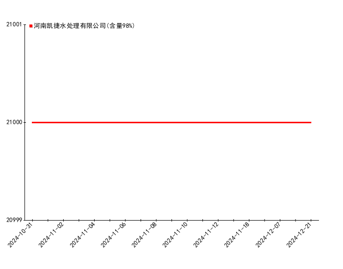 2024年12月21日今日棕刚玉价格最新行情走势