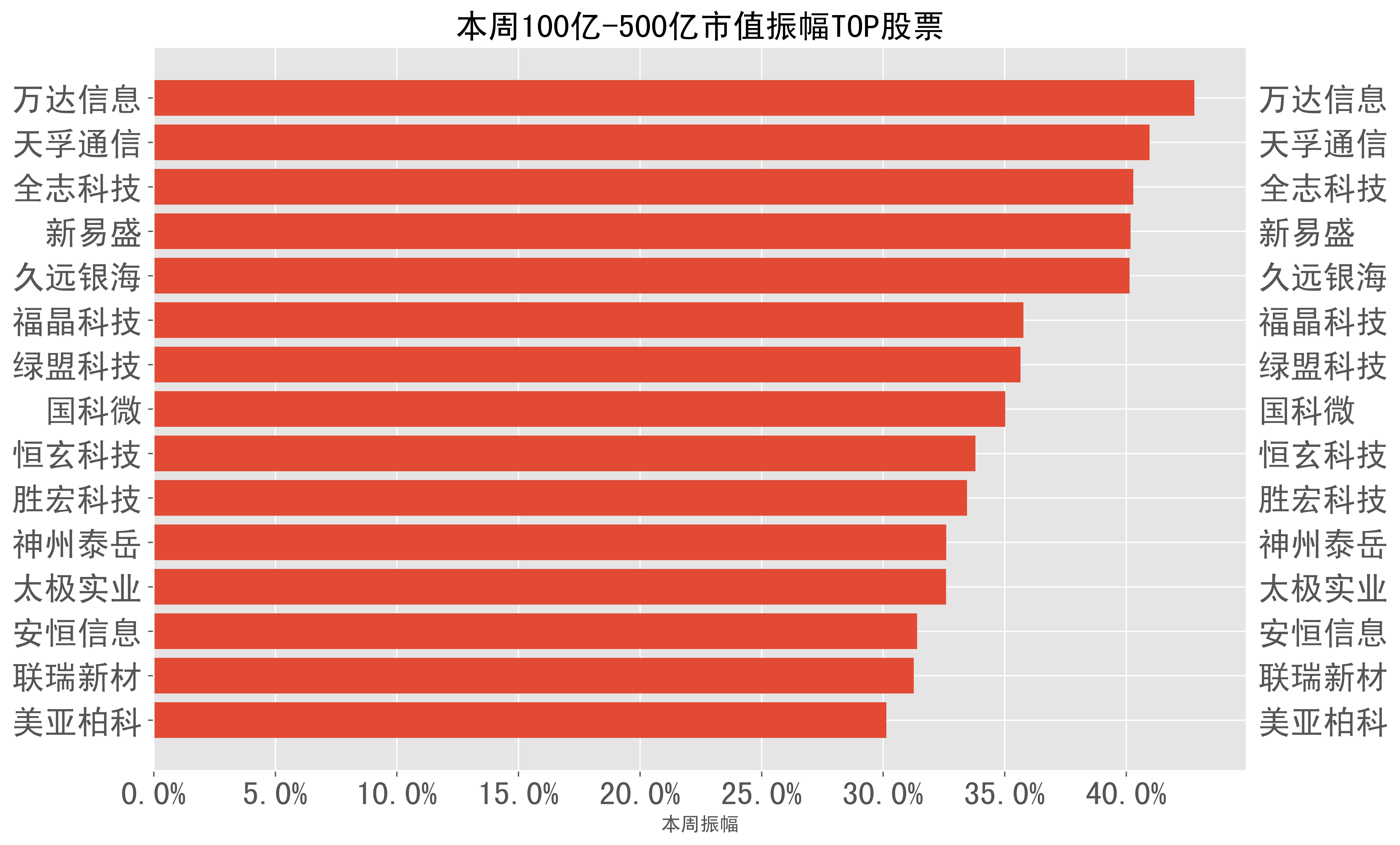 食品饮料周报：白酒经销商“压力山大” 酒企开始主动调低预期