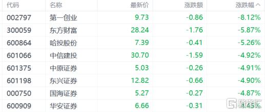 收评：沪指跌0.06% 半导体板块大涨