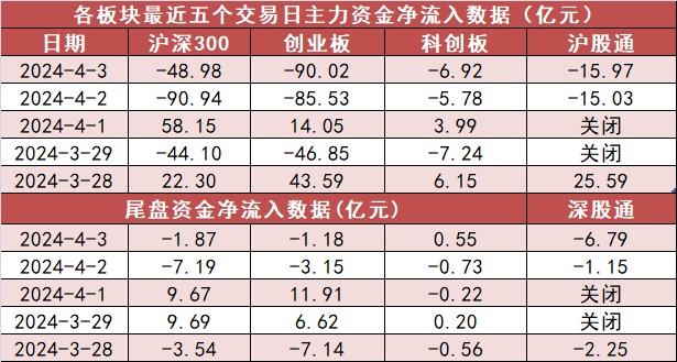 国家大基金持股概念上涨3.65%，10股主力资金净流入超亿元