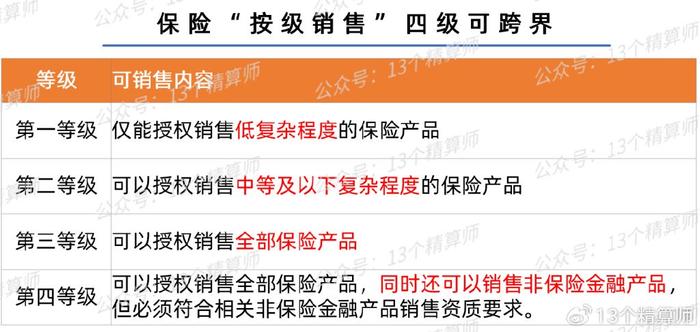 金融监管总局印发《保险资金运用内部控制应用指引（第4号―第6号）》