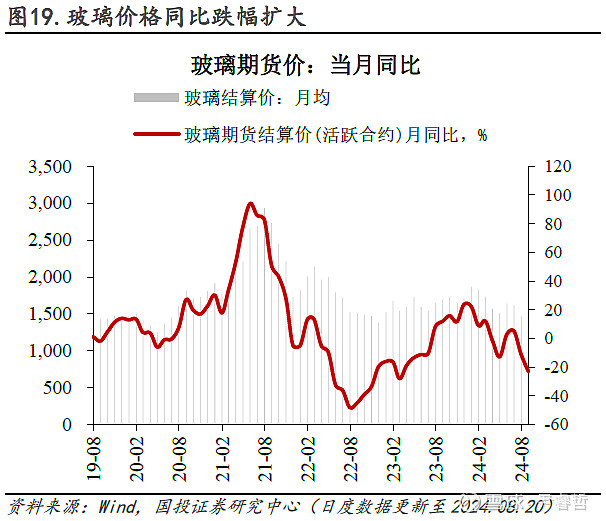 硅料、硅片供需拐点临近 价格走势仍存不确定性