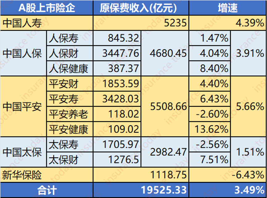 险企今年发债创历史新高！