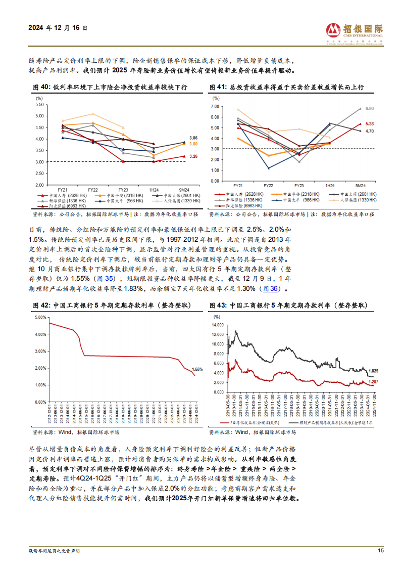 险企今年发债创历史新高！