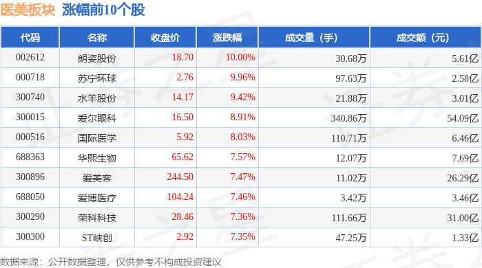 同花顺中特估100概念下跌0.80%，主力资金净流出70股