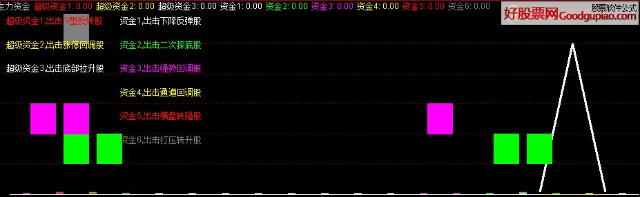 草甘膦概念下跌0.79%，主力资金净流出12股