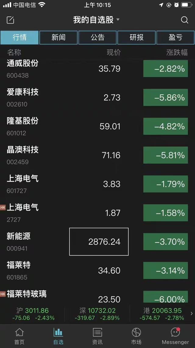 ERP概念涨2.82%，主力资金净流入这些股