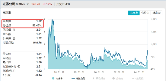 15股获杠杆资金净买入超亿元