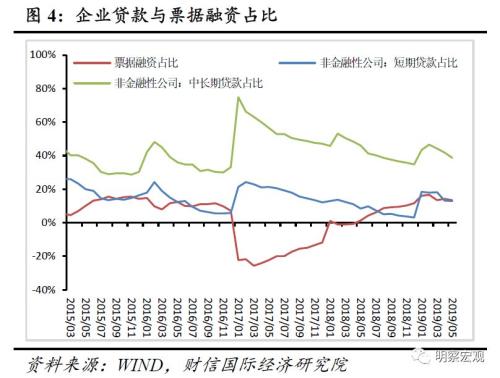 274股融资余额增幅超5%