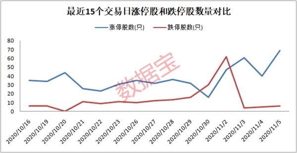 15股获杠杆资金净买入超亿元