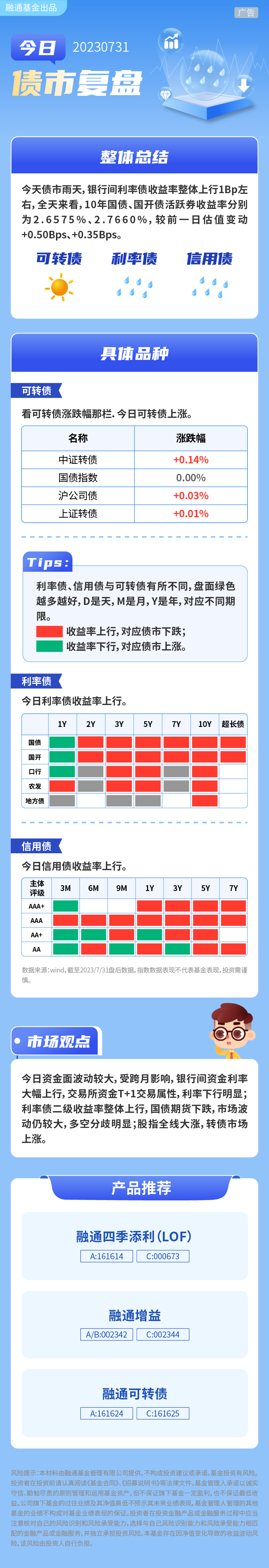 银行间主要利率债中长券收益率午后转为上行