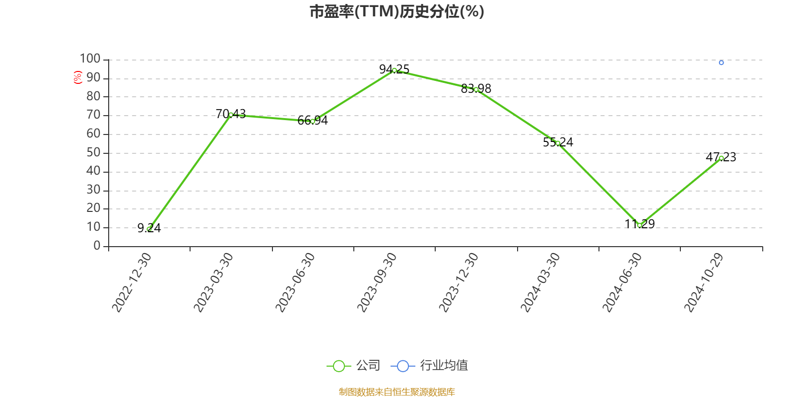 挖金客最新筹码趋于集中