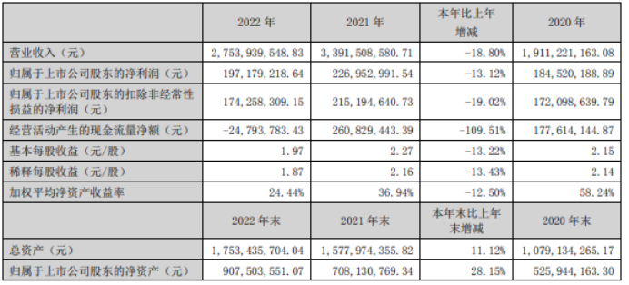 亿道信息：12月20日召开董事会会议