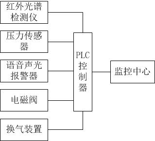 三环集团获得发明专利授权：“一种除硫装置”