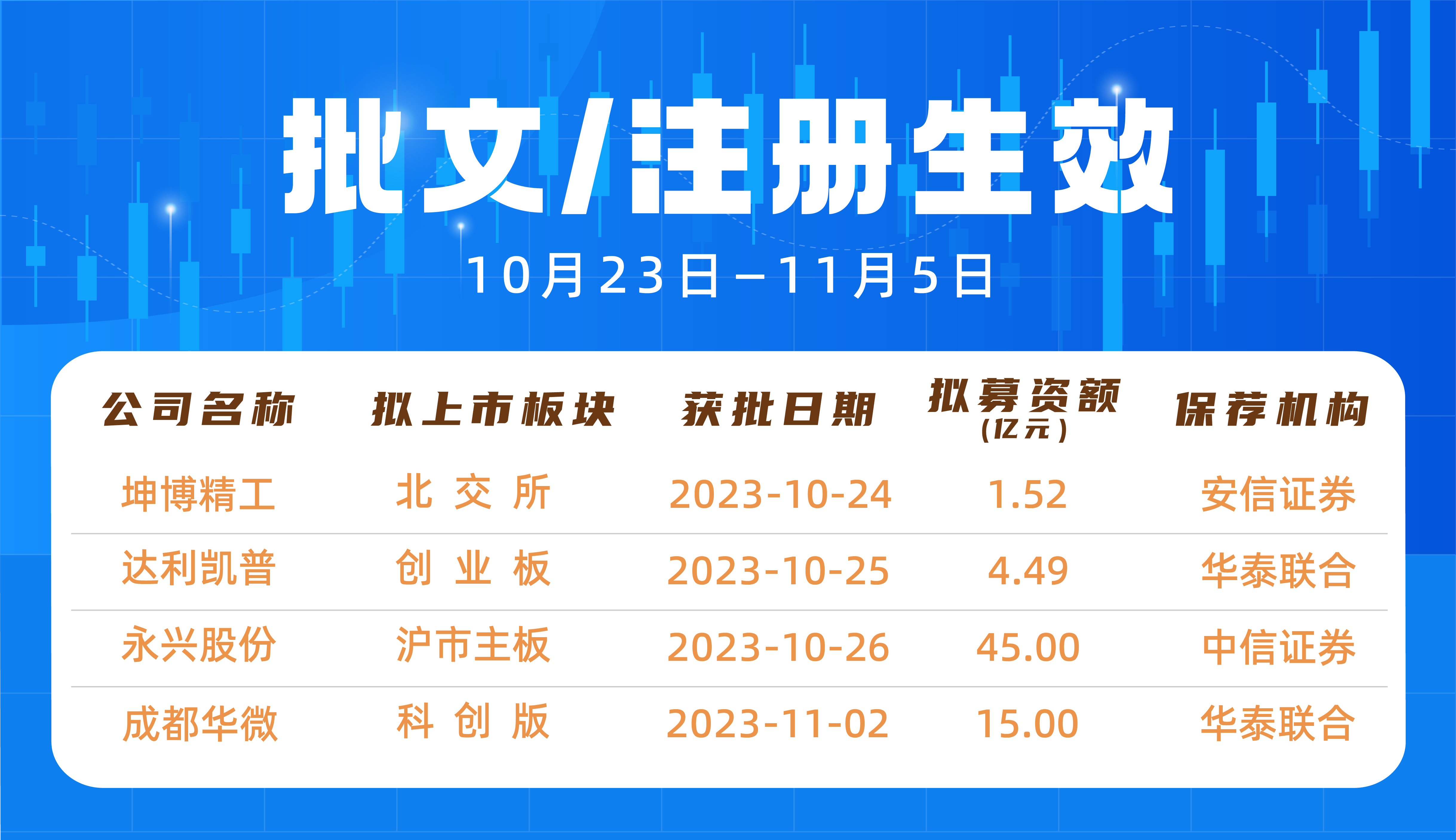 “一年融资三四次”频现： 香港再融资规模将连续四年超越IPO