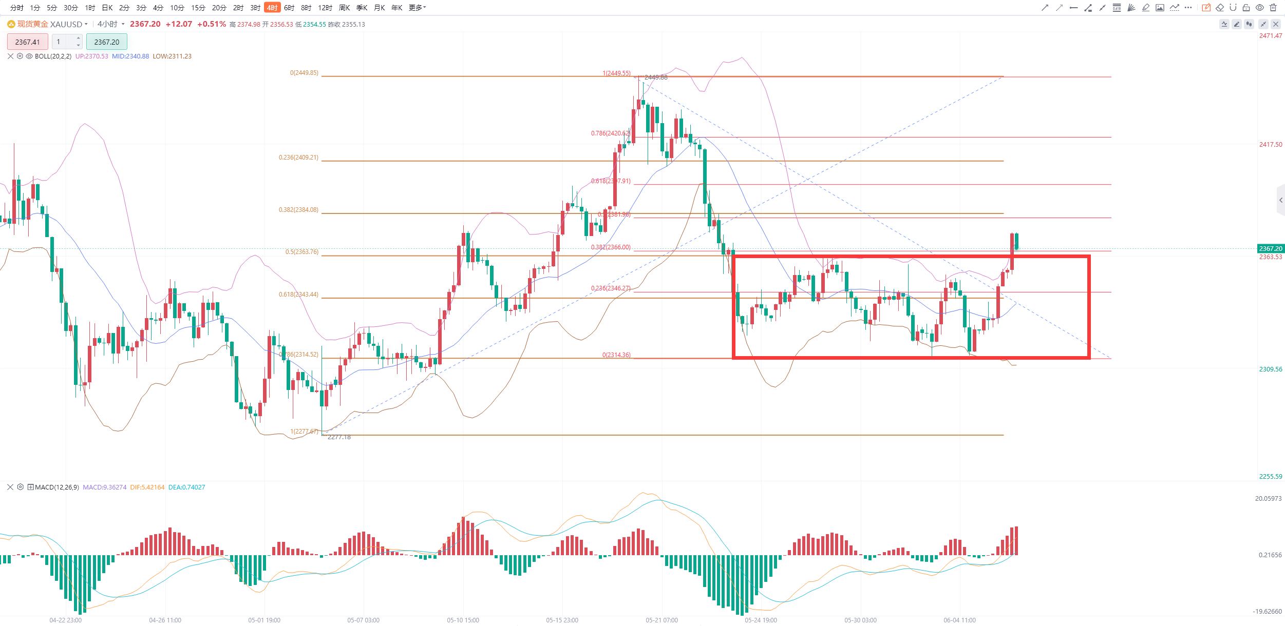 平安证券:A股市场震荡格局将延续 中长期向上方向保持不变