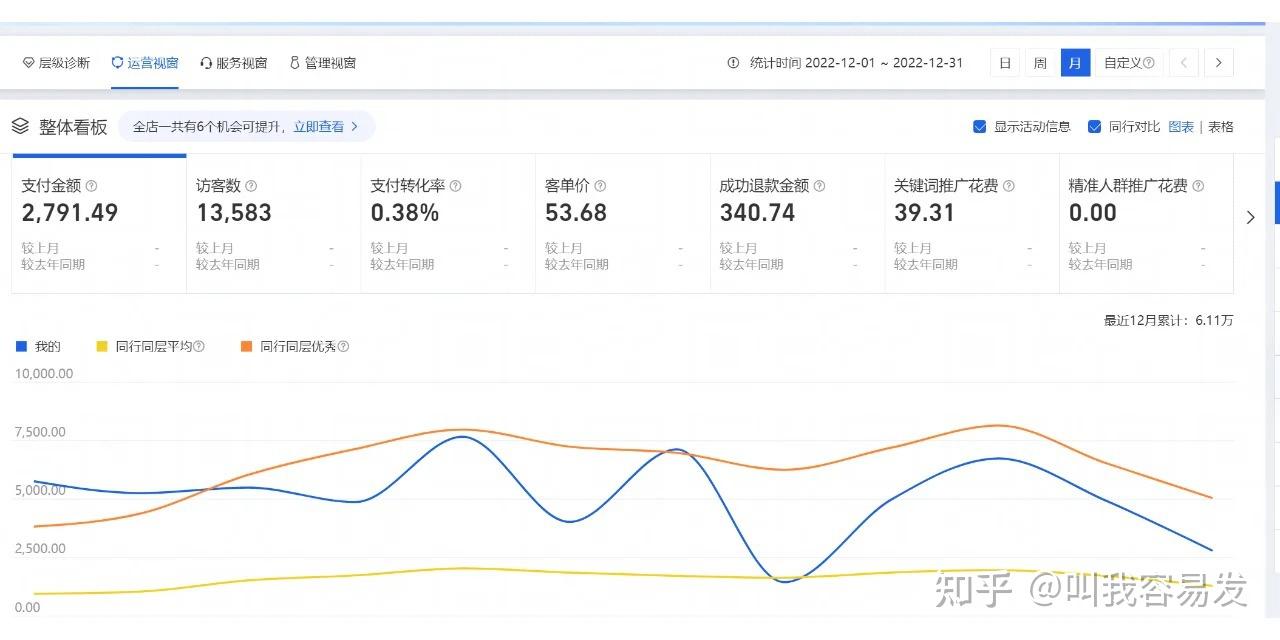 淘宝公布2024年度十大商品