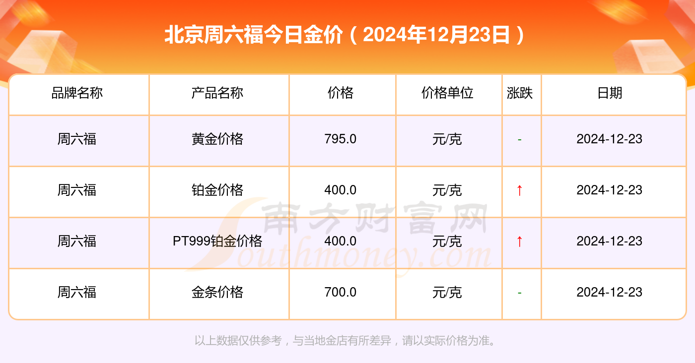 2024年12月23日丙酸报价最新价格多少钱