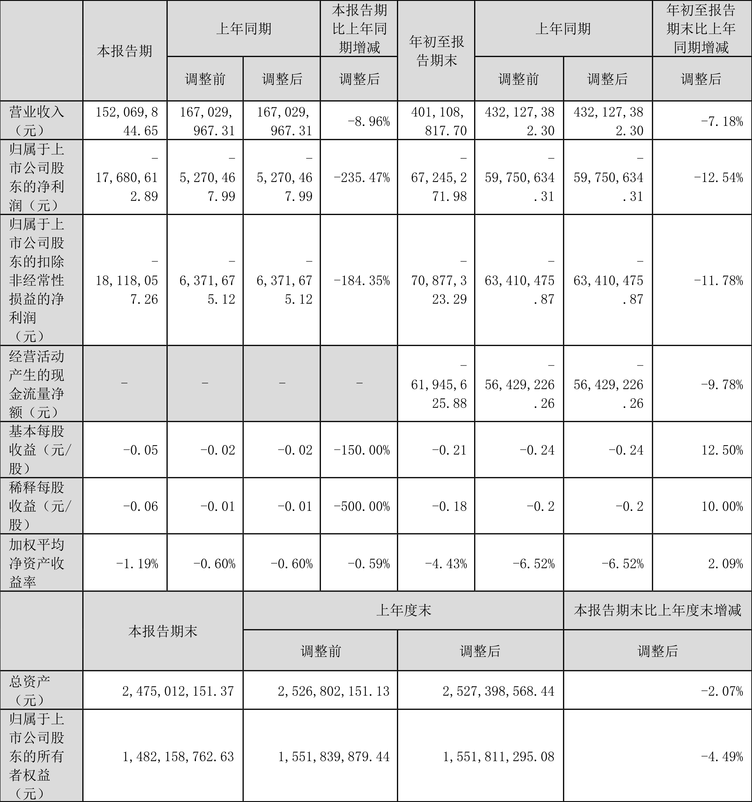 思特奇：公司及相关人员收到北京证监局警示函