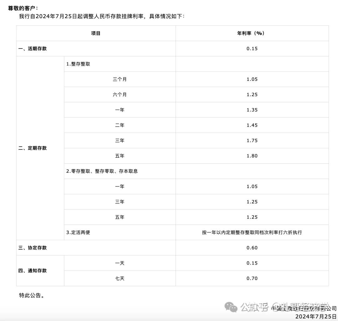 22家银行分红超2500亿元 四大行股价再创新高