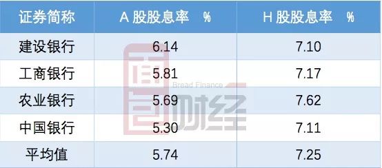 22家银行分红超2500亿元 四大行股价再创新高