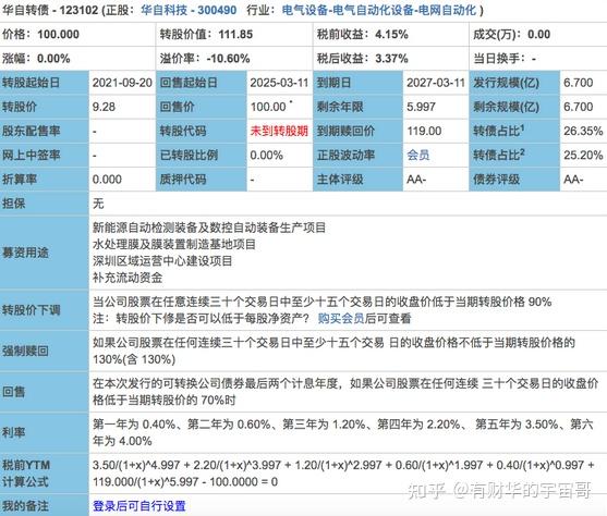 震安科技:“震安转债”赎回登记日为12月25日
