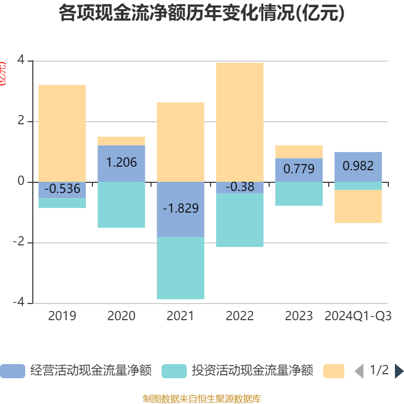 震安科技:“震安转债”赎回登记日为12月25日