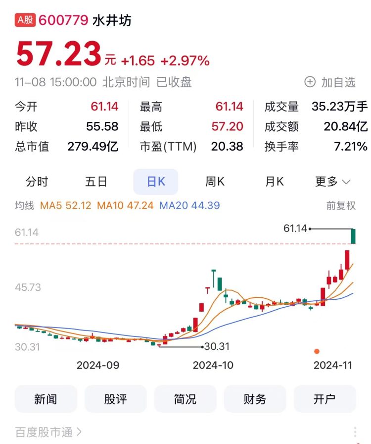 15.87亿主力资金净流入，同花顺中特估100概念涨0.52%