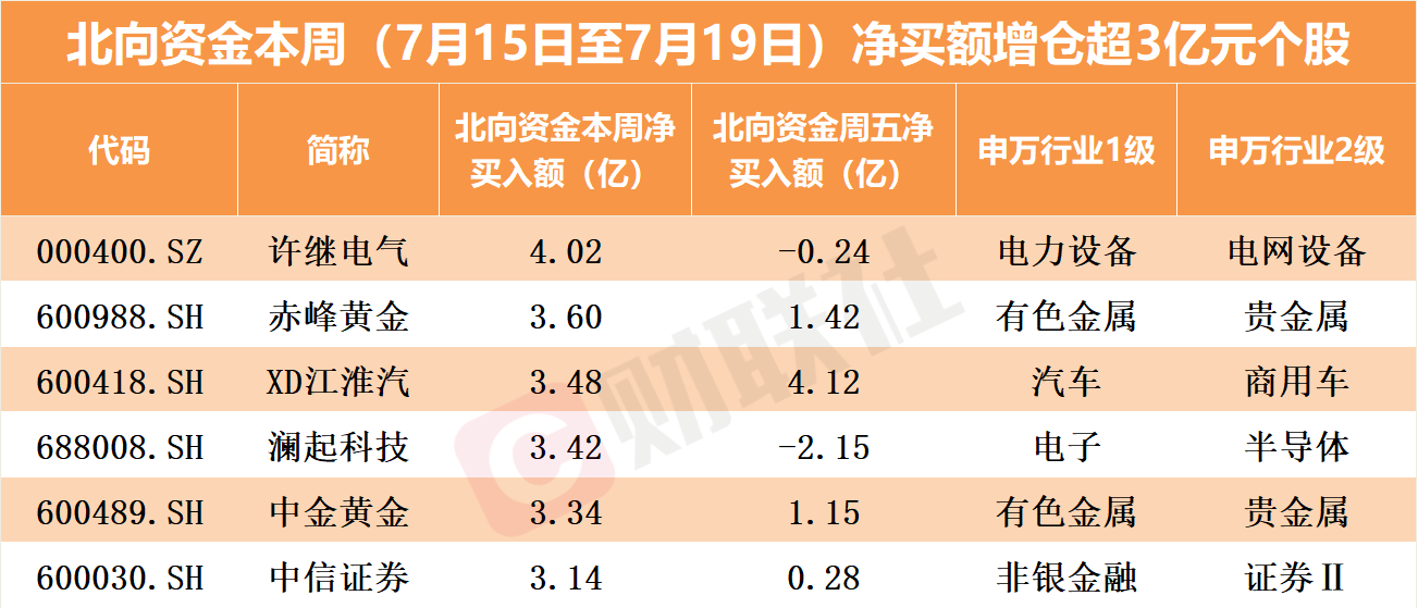 3.48亿主力资金净流入,同花顺出海50概念涨0.06%