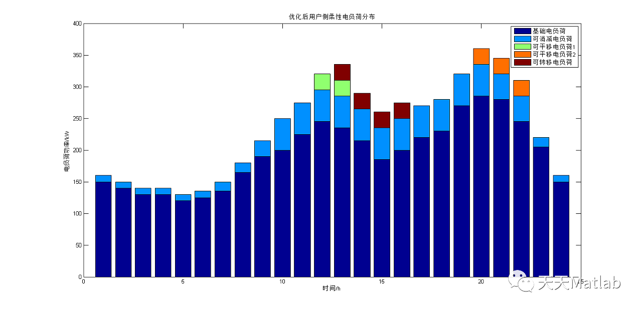 天迈科技获得发明专利授权:“柔性公交线路资源复用分配调度方法”