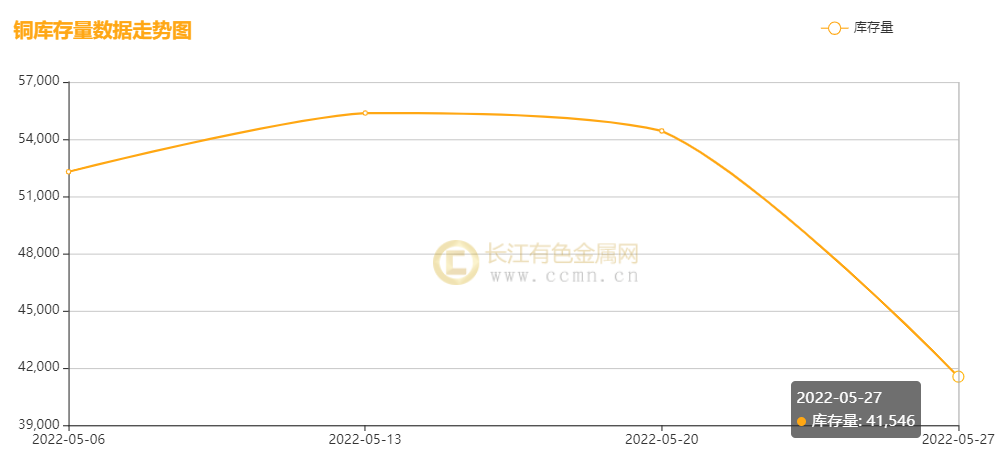 （2024年12月24日）今日沪铜期货和伦铜最新价格行情查询