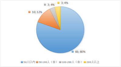 2024年中小企业有效发明专利产业化率达55.1%