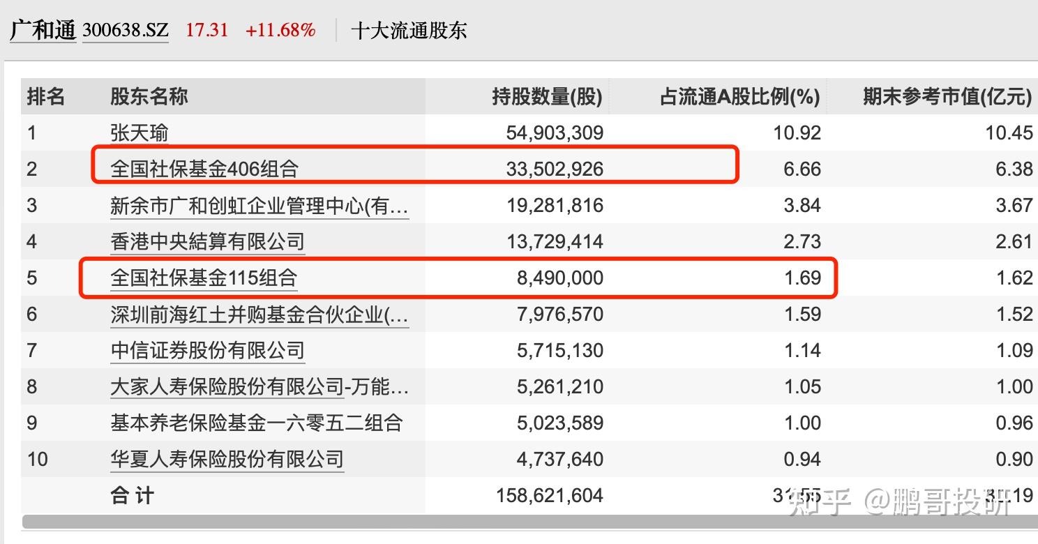 诚意药业:回购比例高居行业前五位!上市以来业绩稳健增长,社保基金紧拿不放