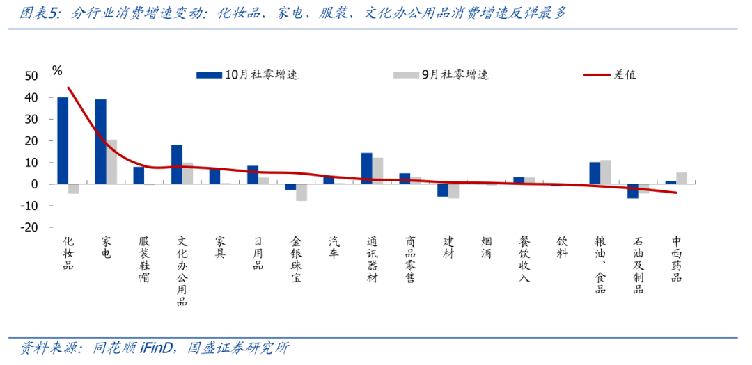 今年11月白俄罗斯消费价格指数同比增长5.5%