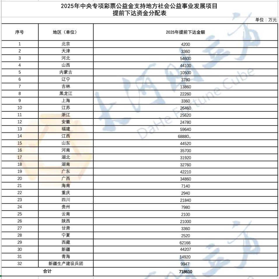 财政部：2025年要提高财政赤字率 安排更大规模政府债券