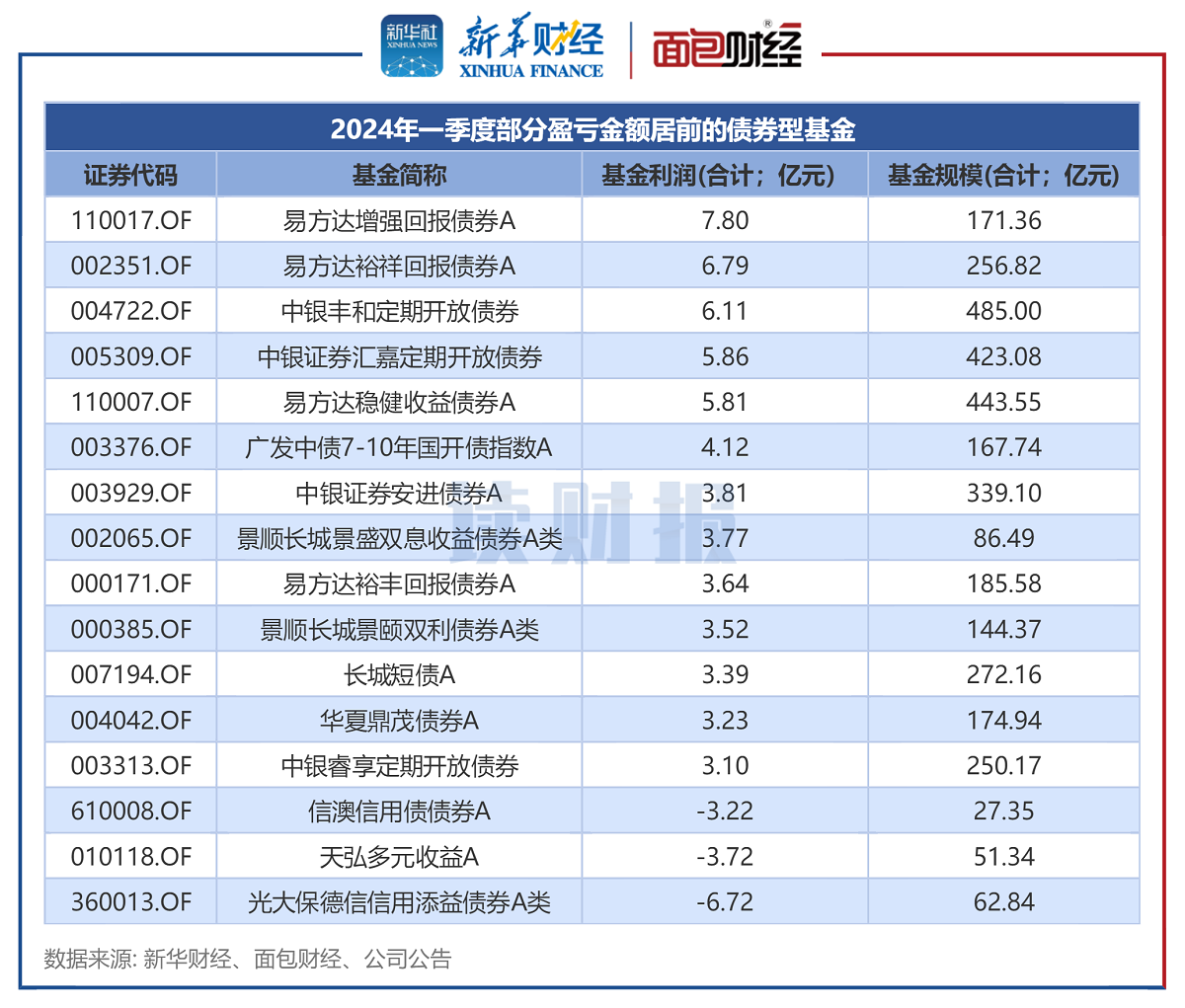 财政部：2025年要提高财政赤字率 安排更大规模政府债券