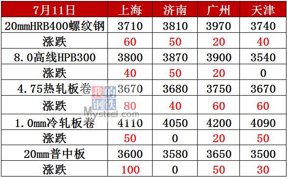 2024年12月24日唐山槽钢价格行情最新价格查询